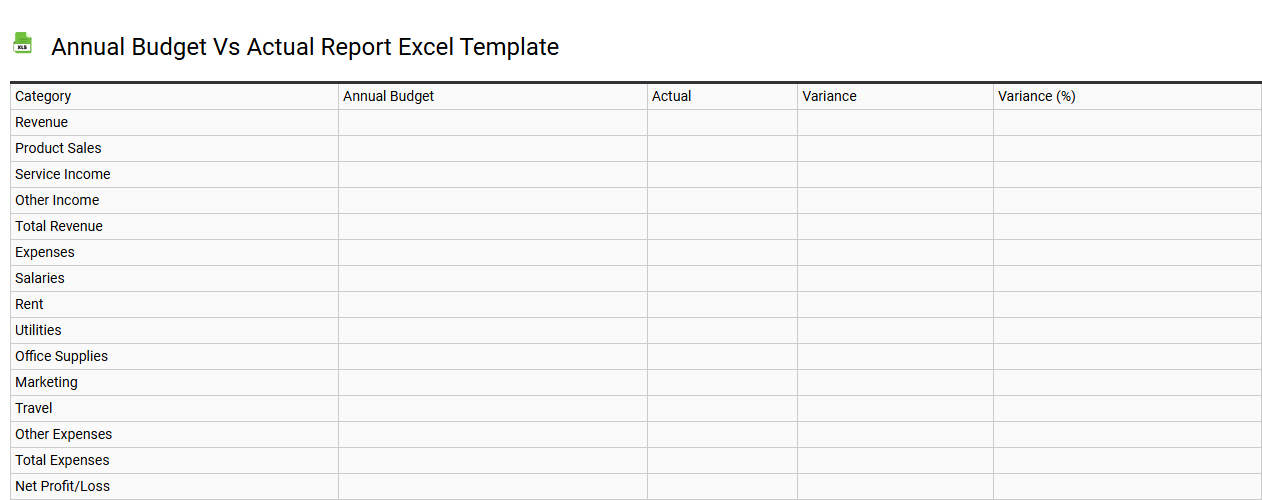 Annual budget vs actual report Excel template