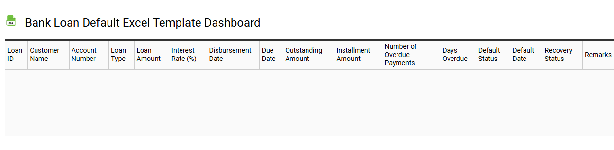 Bank loan default Excel template dashboard