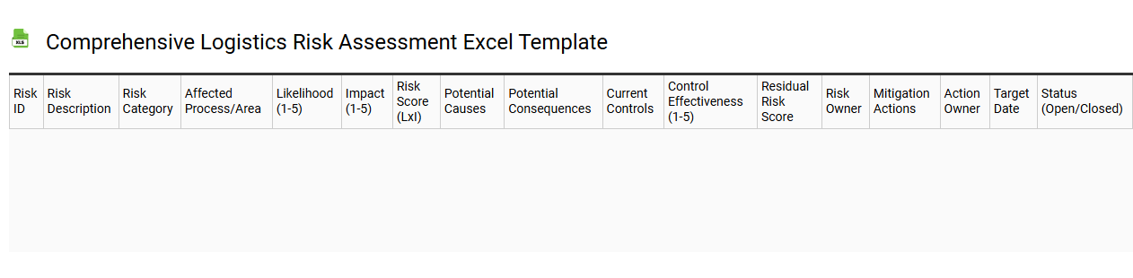 Comprehensive logistics risk assessment Excel template