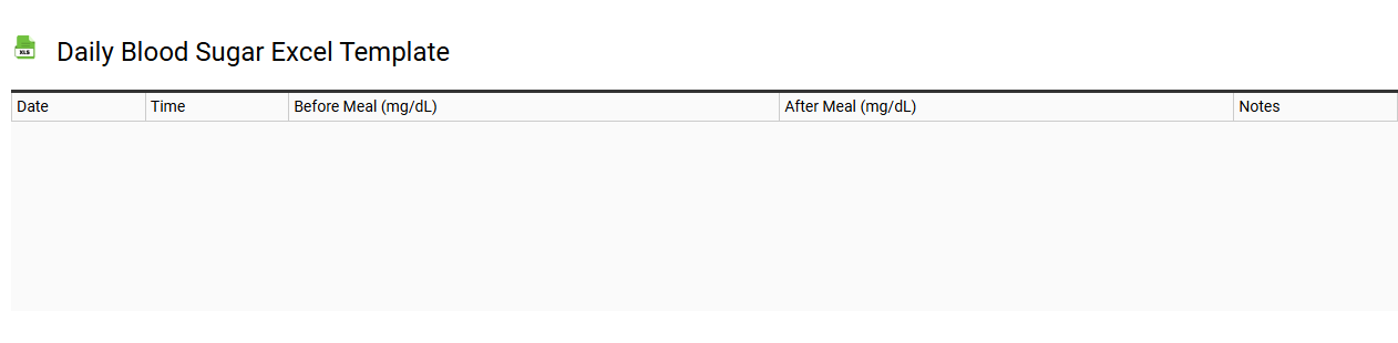 Daily blood sugar Excel template