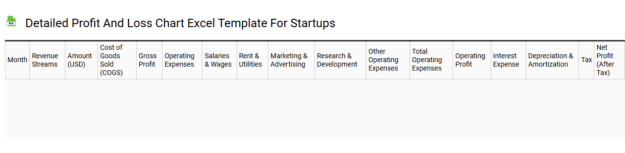 Detailed profit and loss chart Excel template for startups