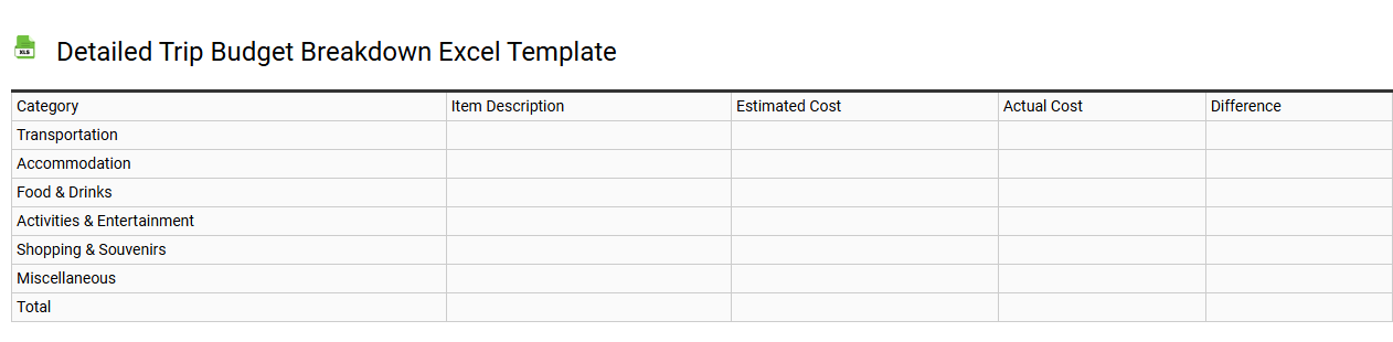 Detailed trip budget breakdown Excel template