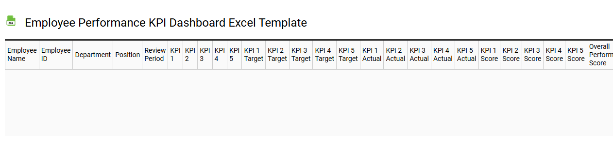 Employee performance KPI dashboard Excel template