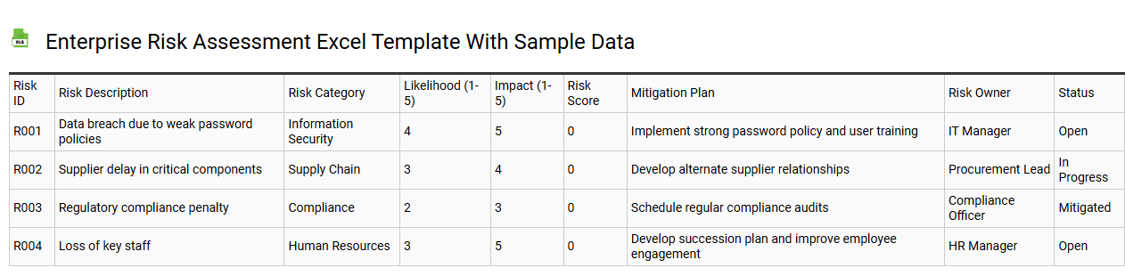 Enterprise risk assessment Excel template with sample data