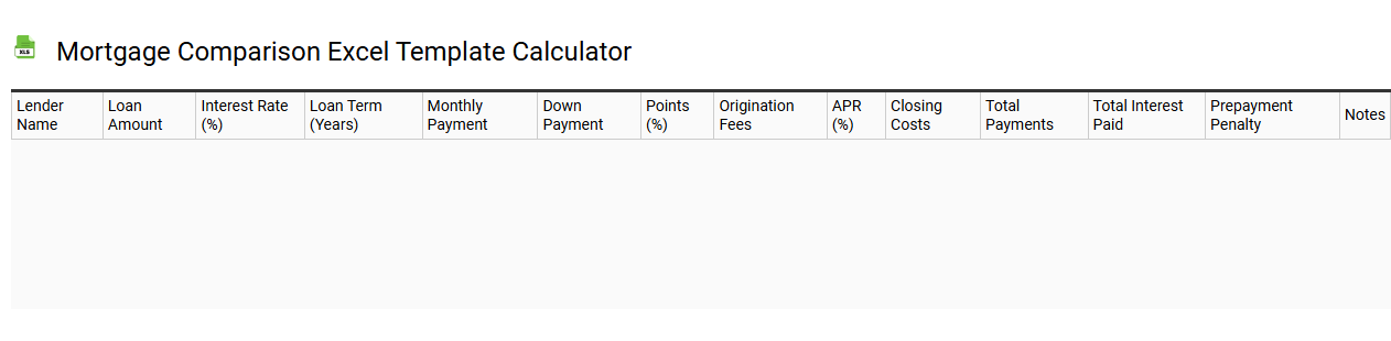 Mortgage comparison Excel template calculator