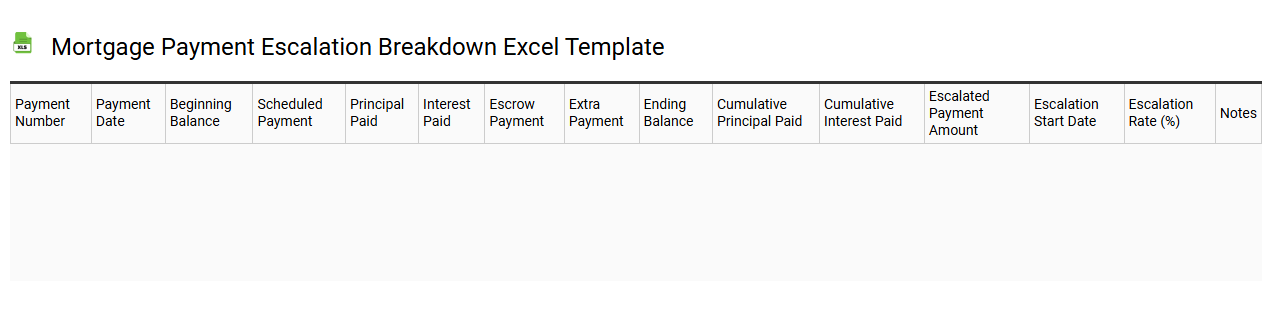 Mortgage payment escalation breakdown Excel template