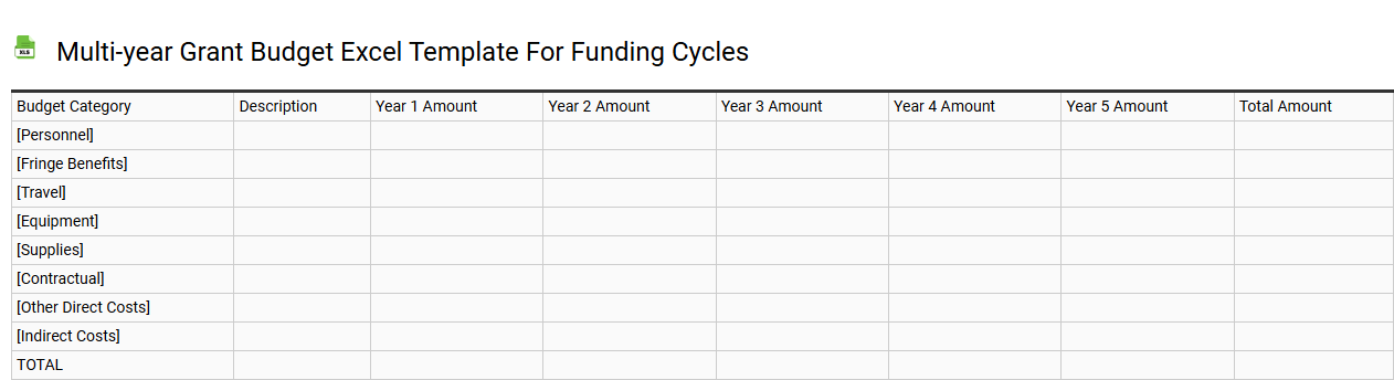 Multi-year grant budget Excel template for funding cycles
