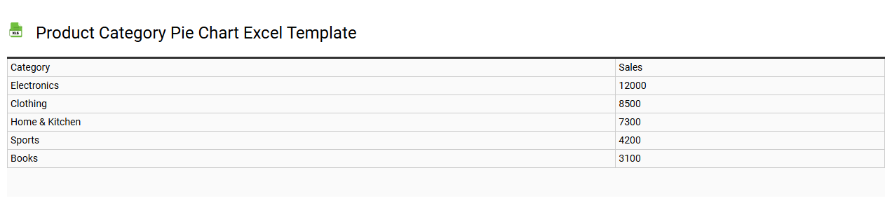 Product category pie chart Excel template