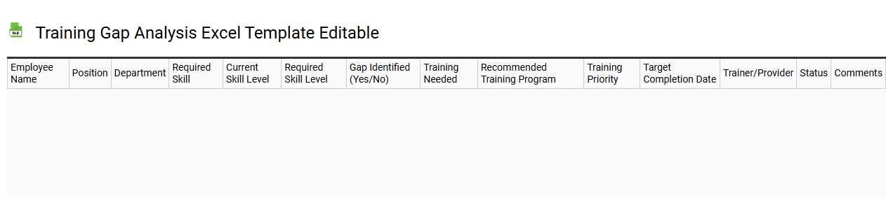 Training gap analysis Excel template editable