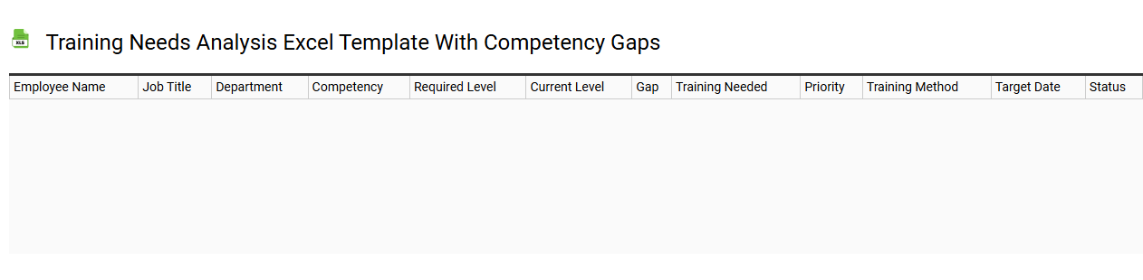 Training needs analysis Excel template with competency gaps