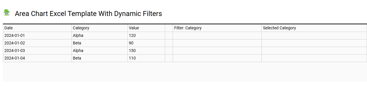 Area chart Excel template with dynamic filters