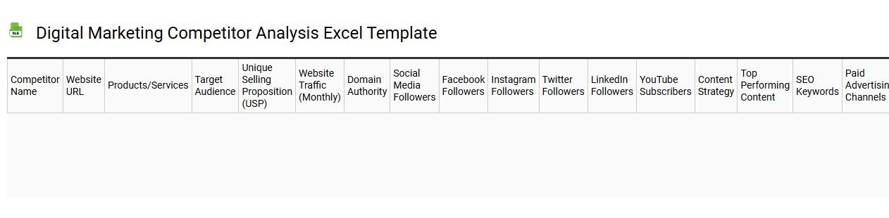 Digital marketing competitor analysis Excel template