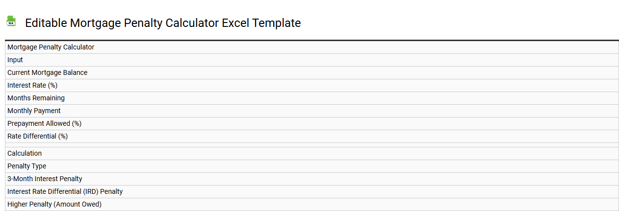 Editable mortgage penalty calculator Excel template