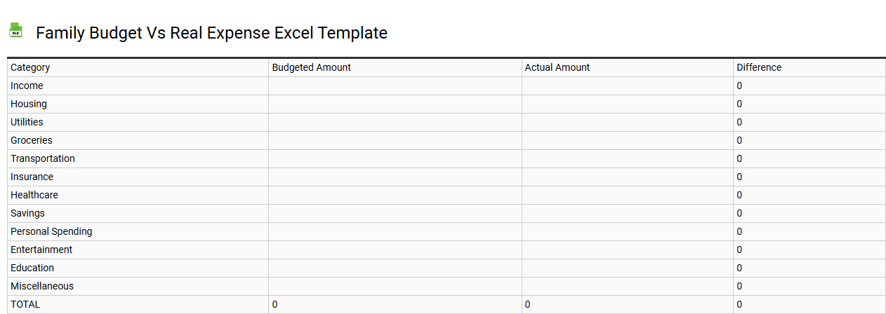 Family budget vs real expense Excel template