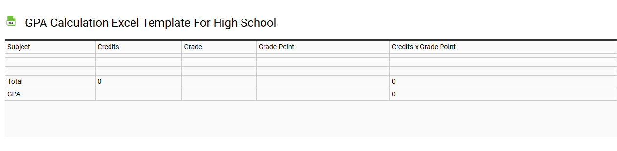 GPA calculation Excel template for high school
