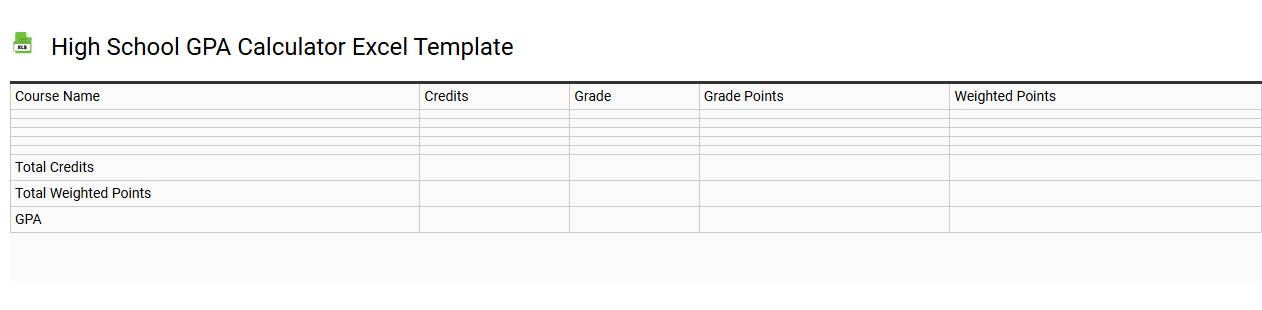 High school GPA calculator Excel template