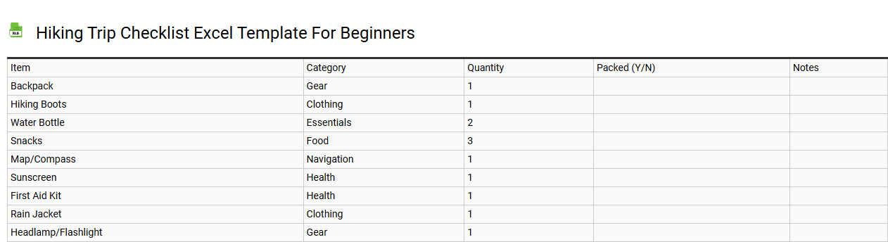 Hiking trip checklist Excel template for beginners