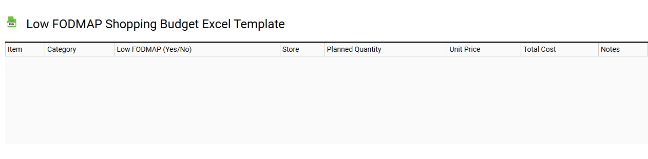 Low FODMAP shopping budget Excel template
