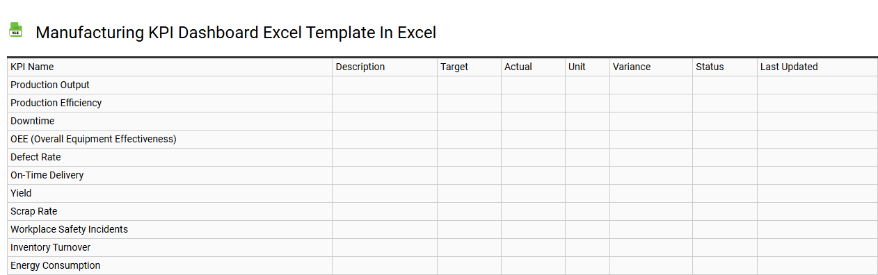 Manufacturing KPI dashboard Excel template in Excel