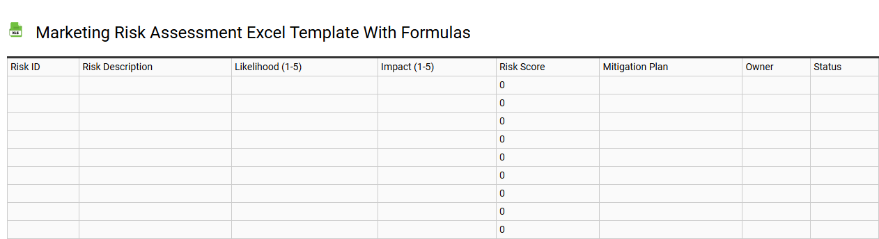 Marketing risk assessment Excel template with formulas