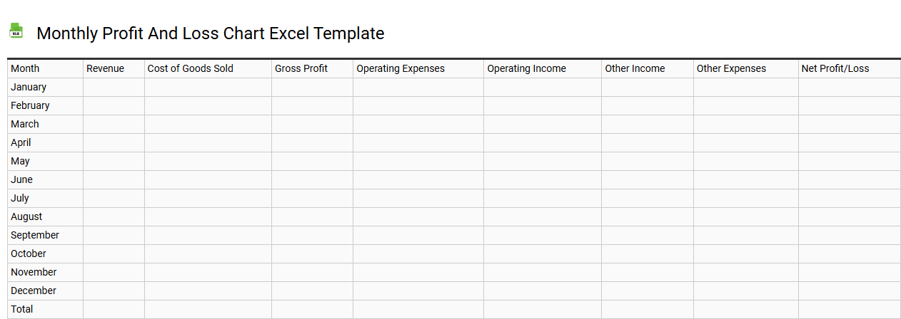 Monthly profit and loss chart Excel template