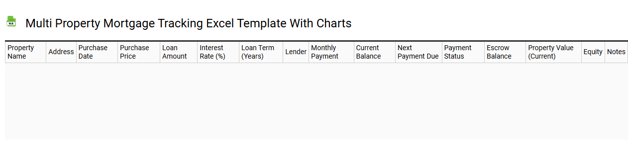 Multi property mortgage tracking Excel template with charts