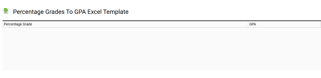 Percentage grades to GPA Excel template