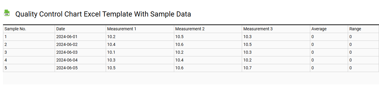 Quality control chart Excel template with sample data
