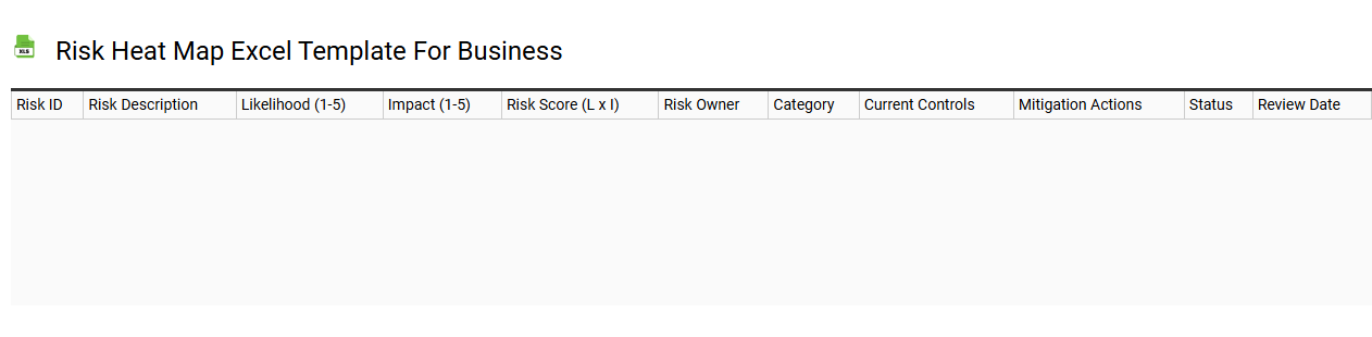 Risk heat map Excel template for business