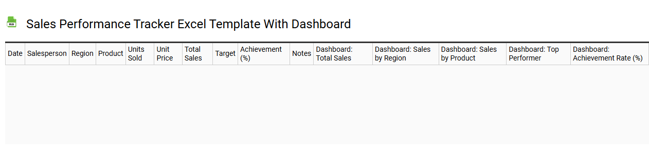 Sales performance tracker Excel template with dashboard