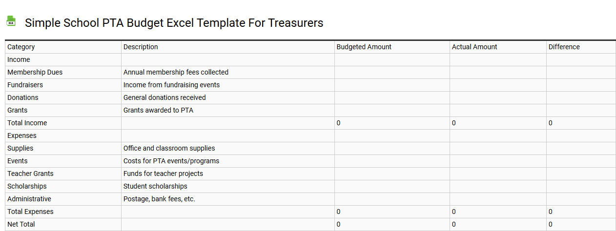 Simple School PTA budget Excel template for treasurers