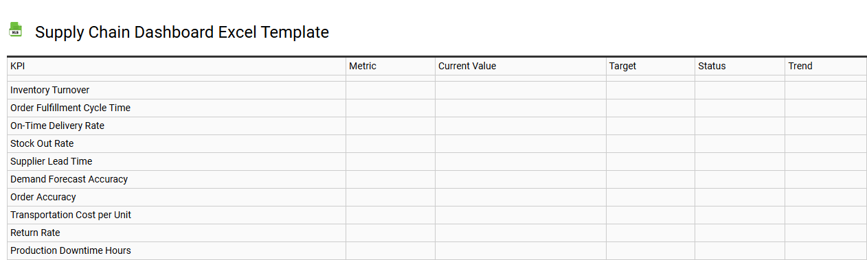 Supply chain dashboard Excel template