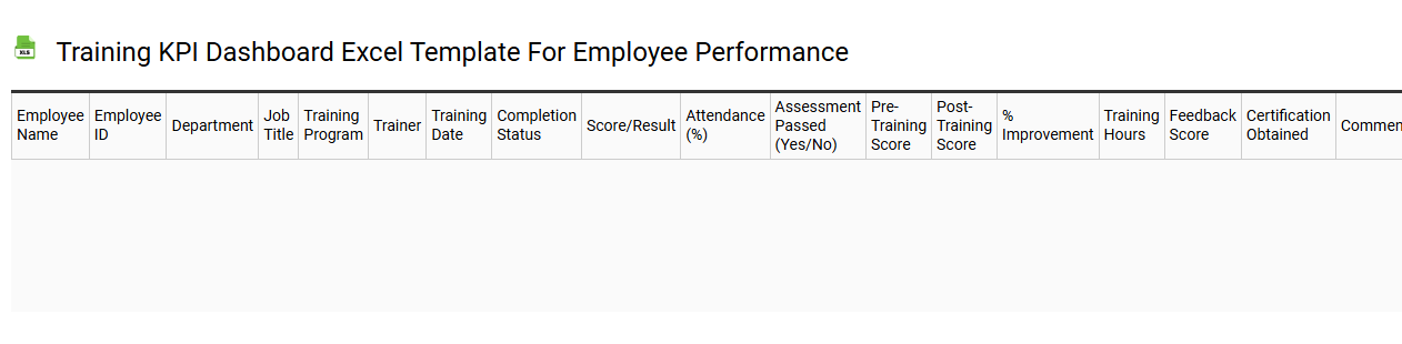 Training KPI dashboard Excel template for employee performance