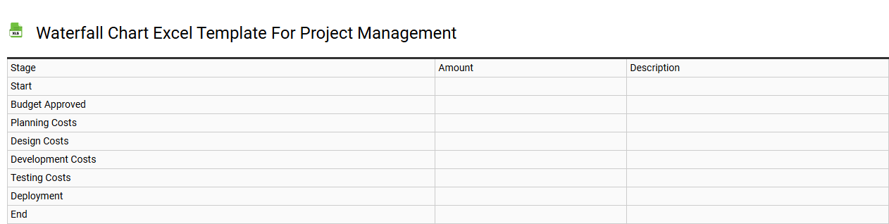Waterfall chart Excel template for project management