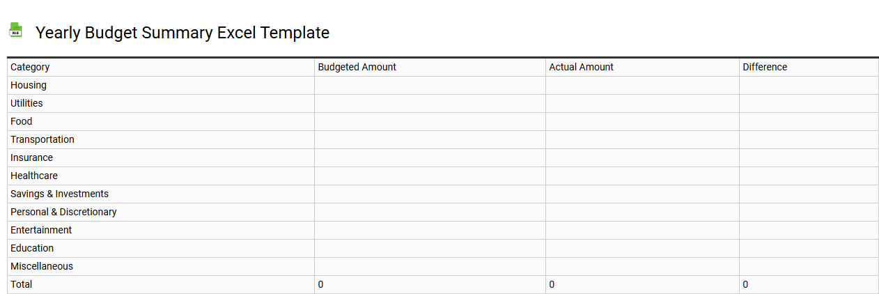 Yearly budget summary Excel template