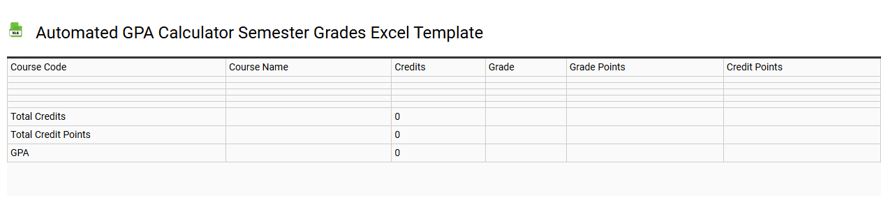 Automated GPA calculator semester grades Excel template