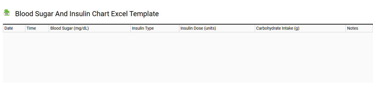 Blood sugar and insulin chart Excel template