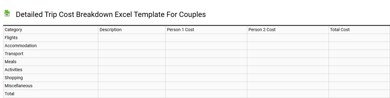 Detailed trip cost breakdown Excel template for couples