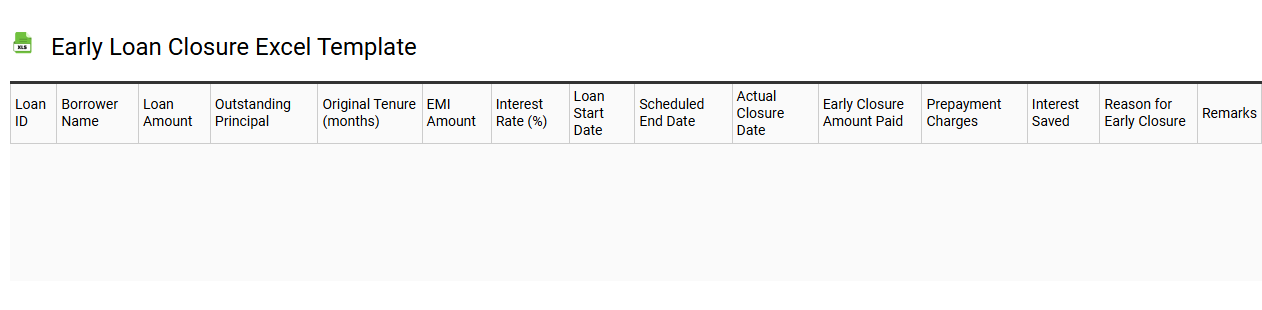 Early loan closure Excel template