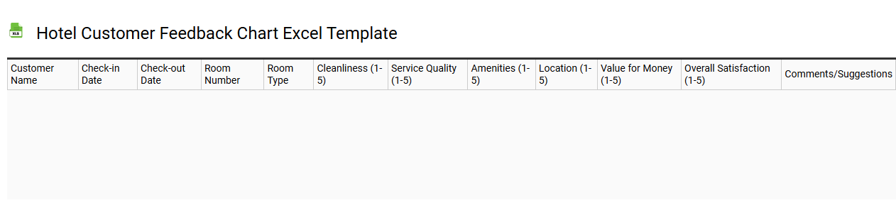 Hotel customer feedback chart Excel template