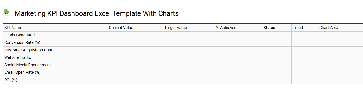 Marketing KPI dashboard Excel template with charts