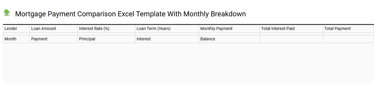 Mortgage payment comparison Excel template with monthly breakdown