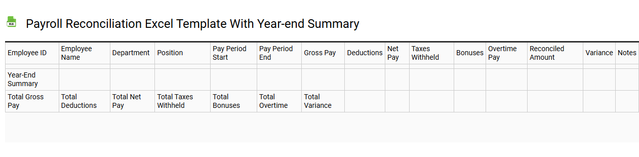 Payroll reconciliation Excel template with year-end summary