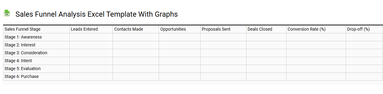 Sales funnel analysis Excel template with graphs