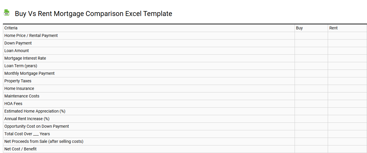 Buy vs rent mortgage comparison Excel template