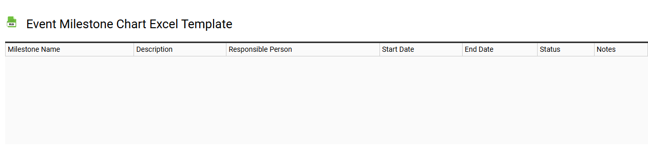 Event milestone chart Excel template