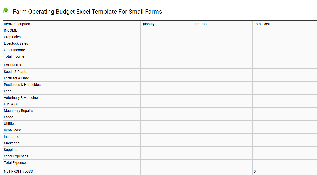 Farm operating budget Excel template for small farms