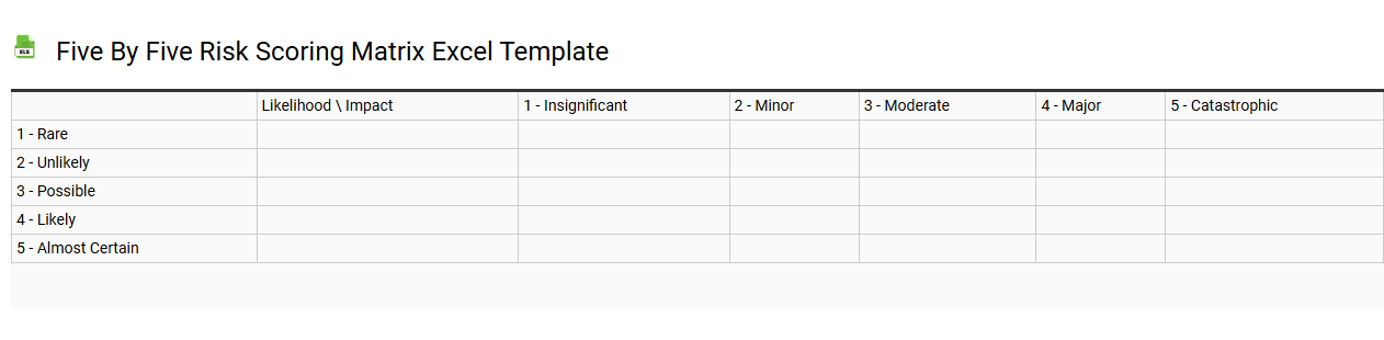 Five by five risk scoring matrix Excel template