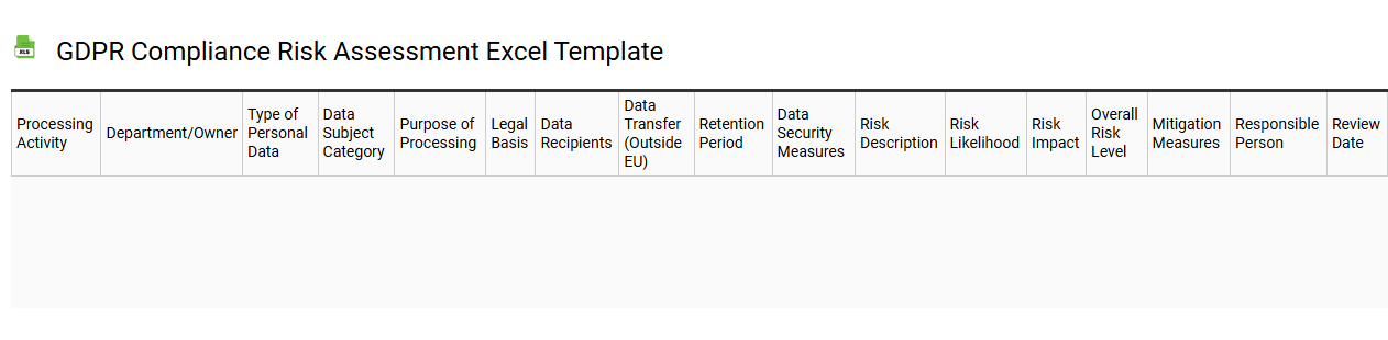 GDPR compliance risk assessment Excel template