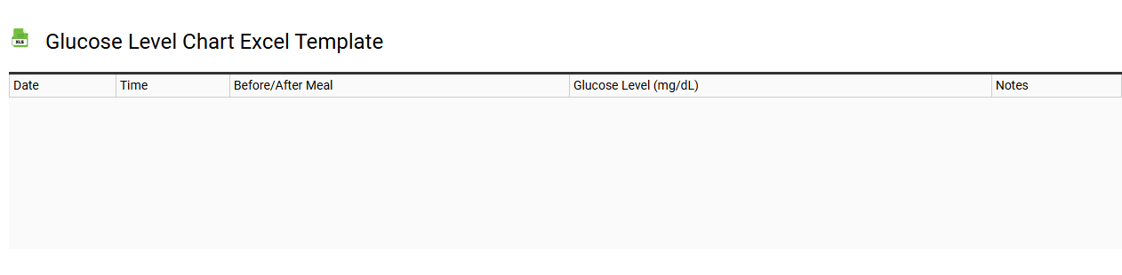 Glucose level chart Excel template